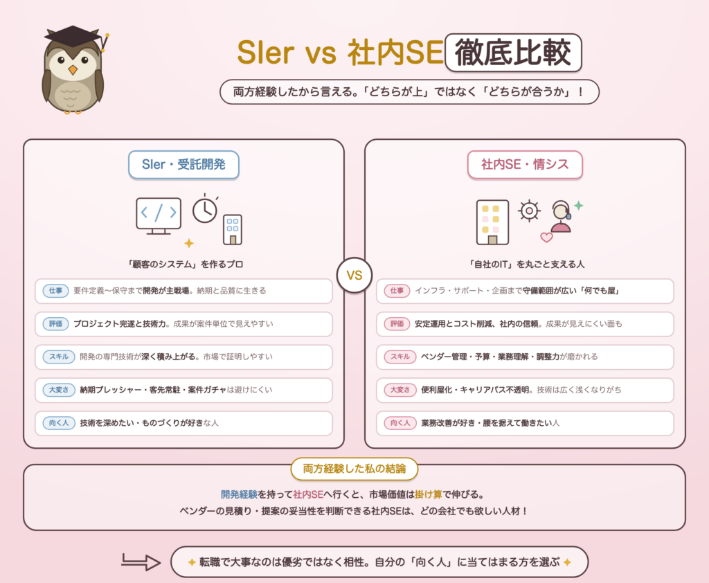 SIerと社内SEの違いを比較した図解